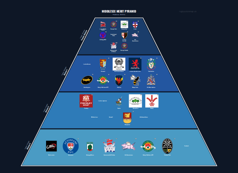Middlesex merit pyramid for 2023-2024: club crests by tier (club names labelled)