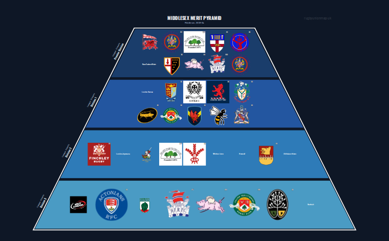 Middlesex merit pyramid for 2023-2024: club crests by tier