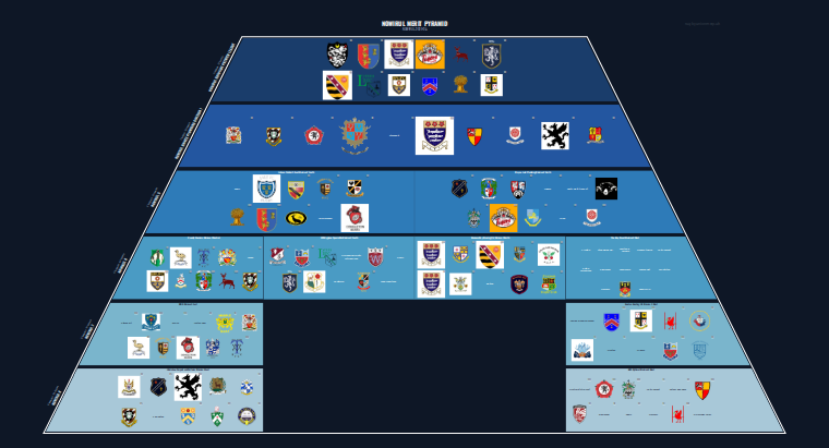 NOWIRUL merit pyramid for 2023-2024: club crests by tier