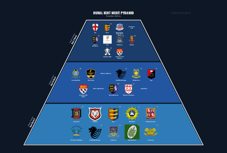 Rural Kent merit pyramid for 2023-2024: club crests by tier (club names labelled)