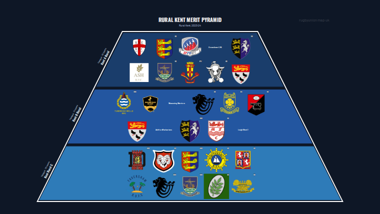 Rural Kent merit pyramid for 2023-2024: club crests by tier