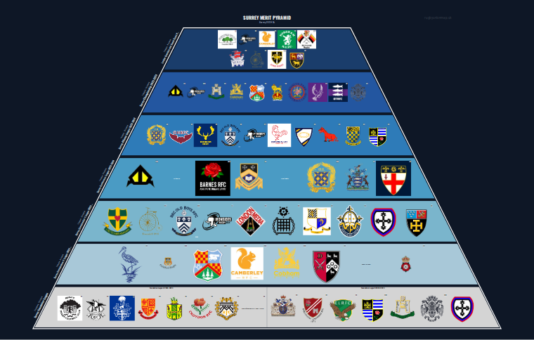 Surrey merit pyramid for 2023-2024: club crests by tier