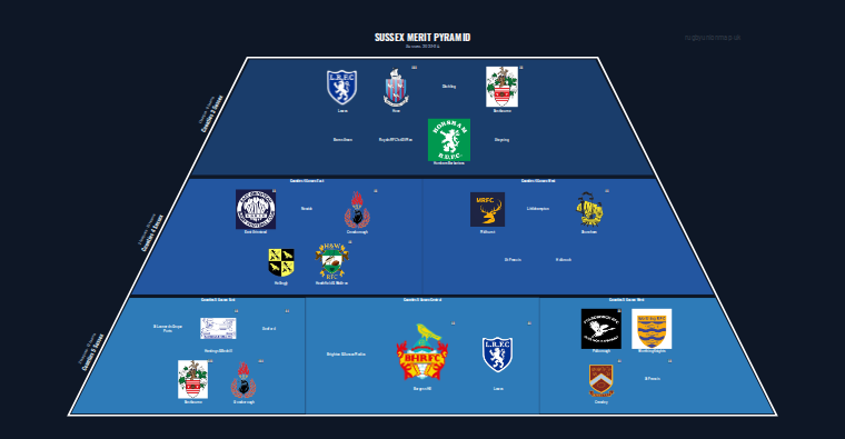 Sussex merit pyramid for 2023-2024: club crests by tier (club names labelled)