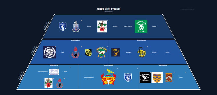 Sussex merit pyramid for 2023-2024: club crests by tier
