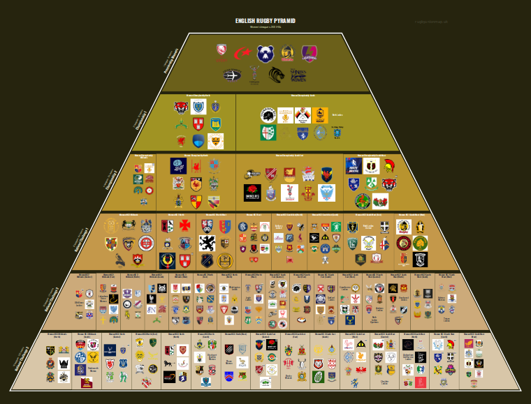 Women's rugby league pyramid for 2023-2024: club crests by tier
