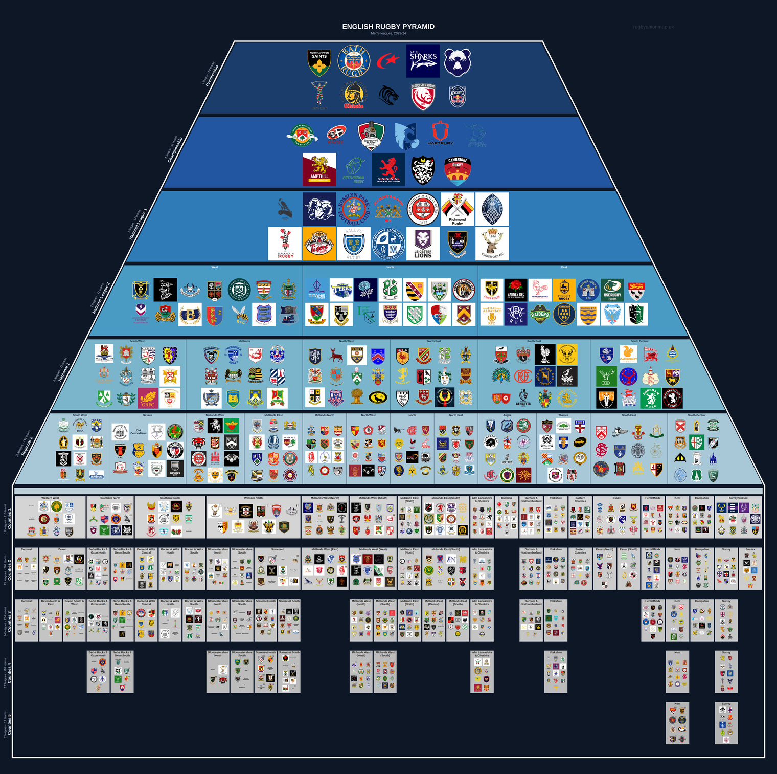 Men's rugby league pyramid for 2023-2024: club crests by tier
