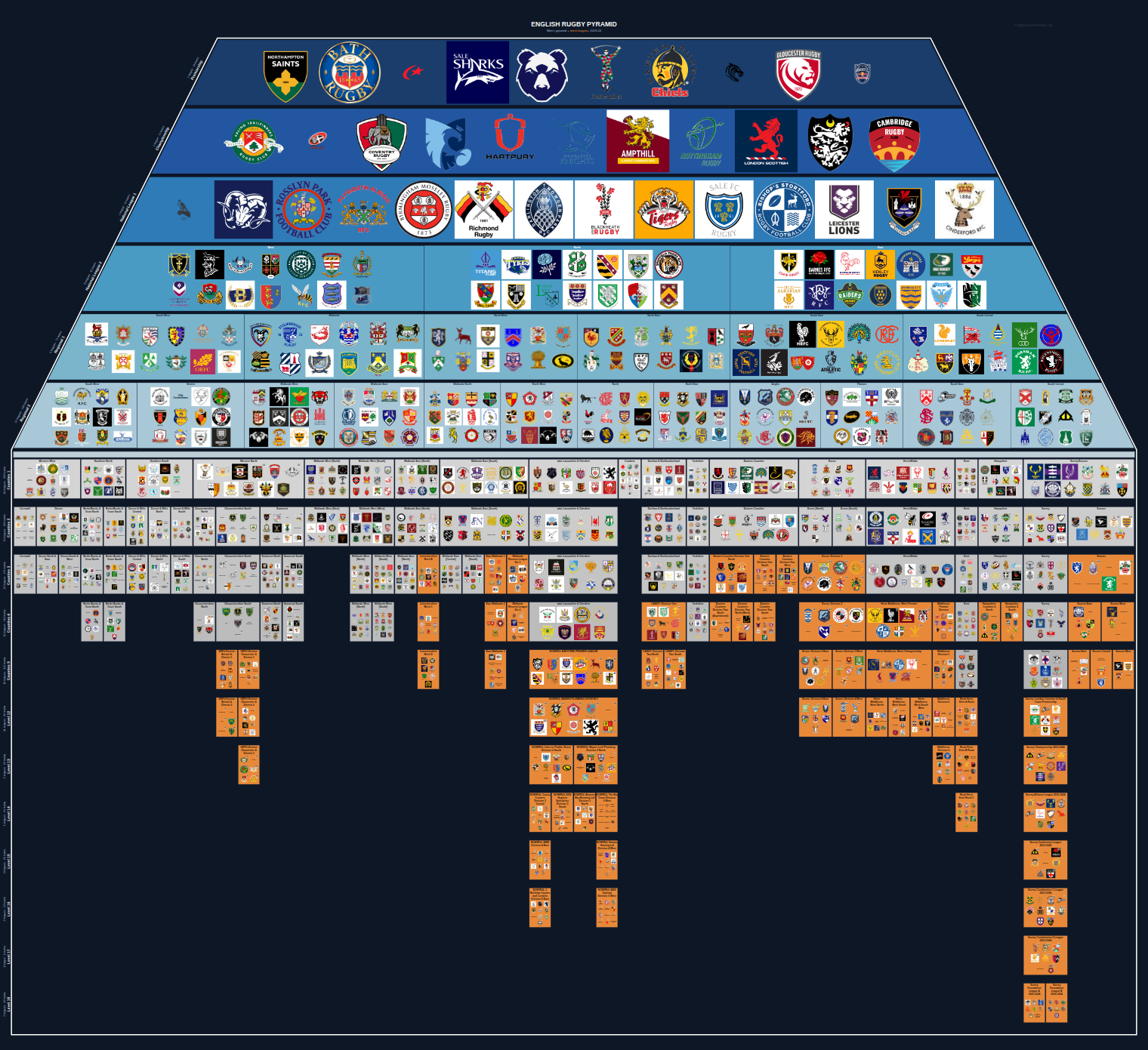 Men's national and merit leagues pyramid for 2023-2024: club crests by tier