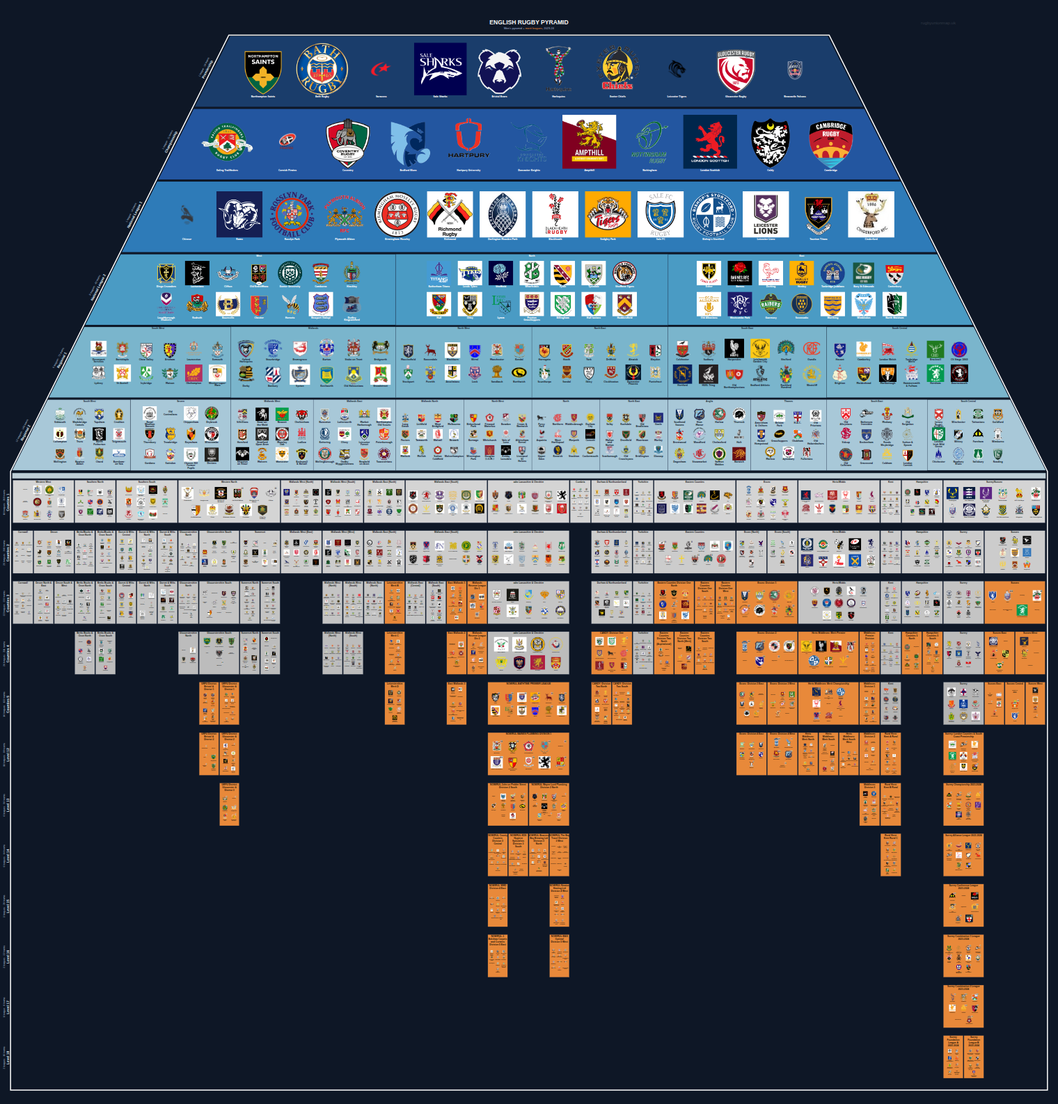 Men's national and merit leagues pyramid for 2023-2024: club crests by tier (club names labelled)