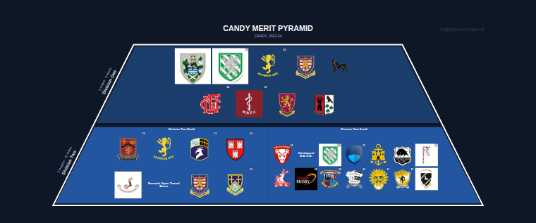 CANDY merit pyramid for 2023-2024: club crests by tier