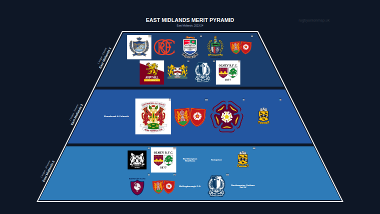 East Midlands merit pyramid for 2023-2024: club crests by tier