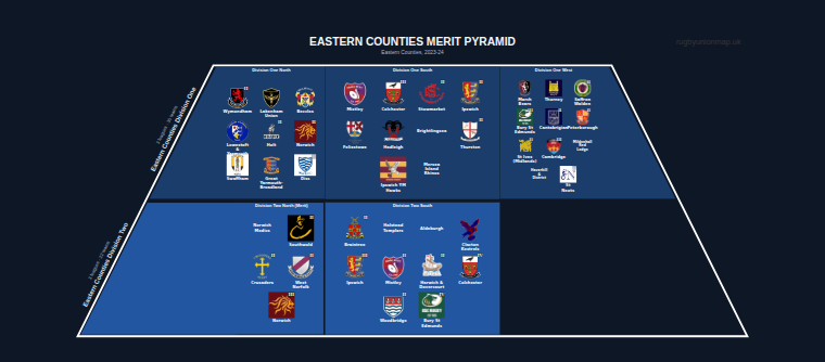 Eastern Counties merit pyramid for 2023-2024: club crests by tier (club names labelled)
