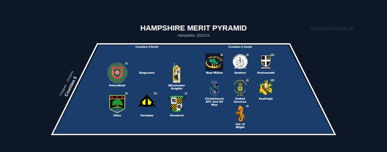 Hampshire merit pyramid for 2023-2024: club crests by tier (club names labelled)