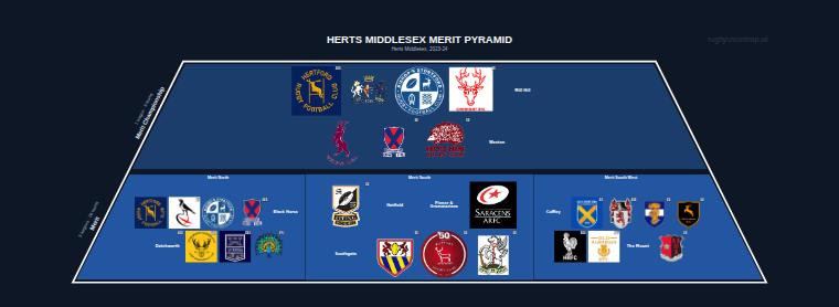 Herts Middlesex merit pyramid for 2023-2024: club crests by tier