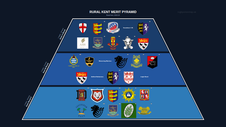 Rural Kent merit pyramid for 2023-2024: club crests by tier