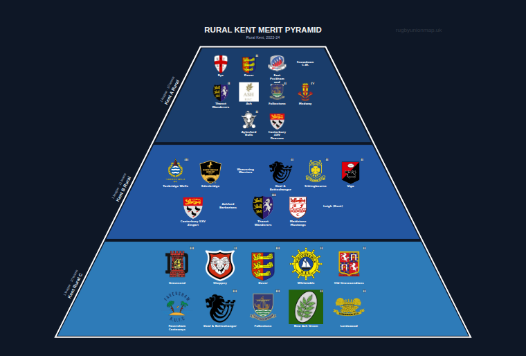 Rural Kent merit pyramid for 2023-2024: club crests by tier (club names labelled)
