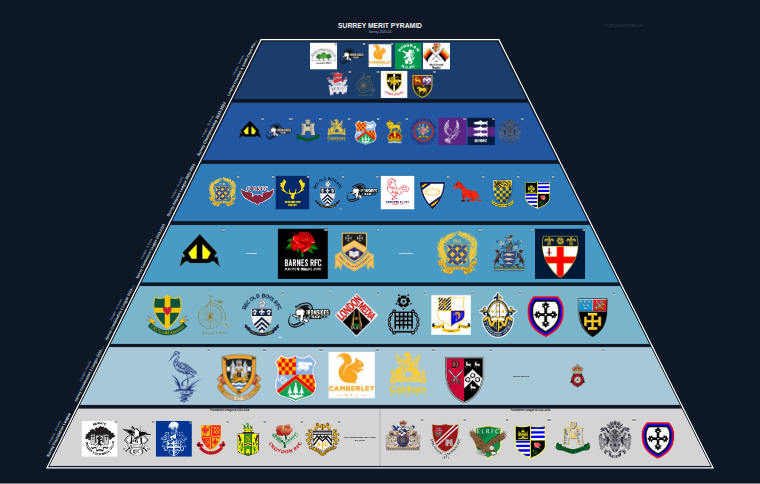 Surrey merit pyramid for 2023-2024: club crests by tier