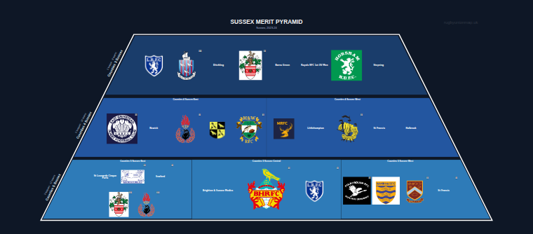 Sussex merit pyramid for 2023-2024: club crests by tier