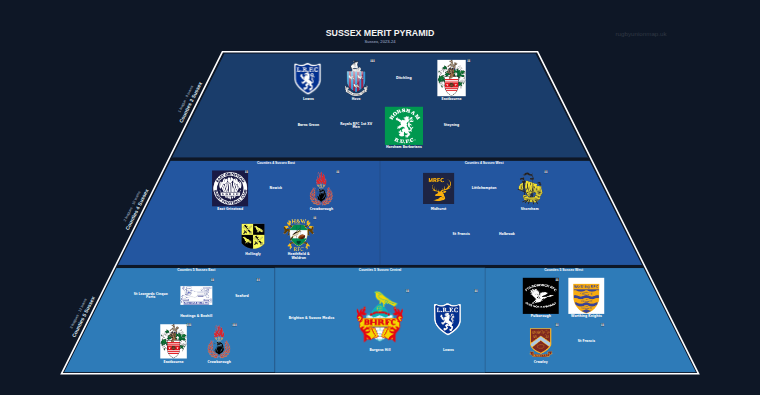 Sussex merit pyramid for 2023-2024: club crests by tier (club names labelled)