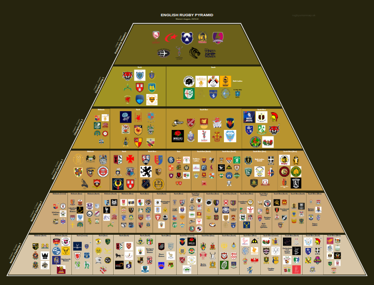Women's rugby league pyramid for 2023-2024: club crests by tier