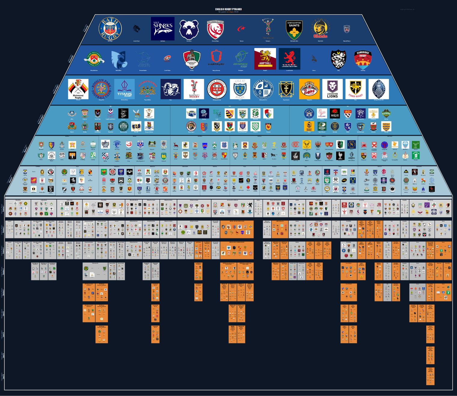 Men's national and merit leagues pyramid for 2024-2025: club crests by tier (club names labelled)
