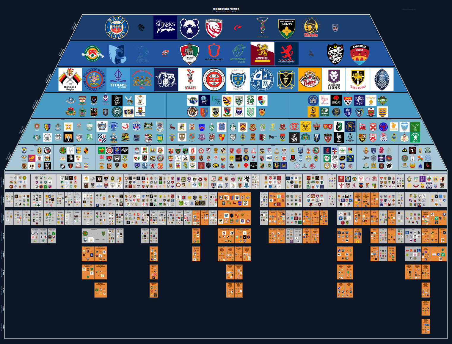 Men's national and merit leagues pyramid for 2024-2025: club crests by tier