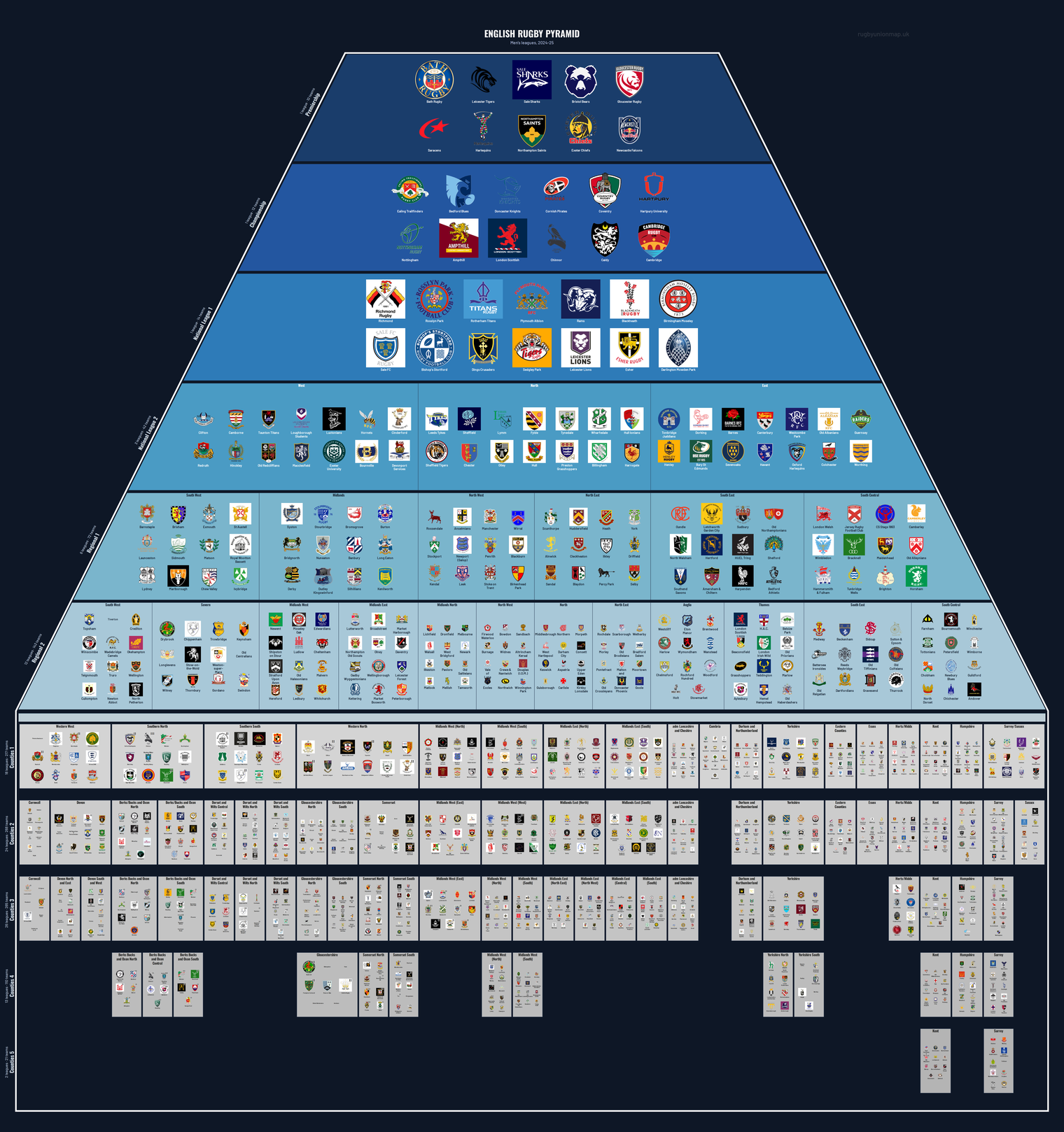 Men's rugby league pyramid for 2024-2025: club crests by tier (club names labelled)
