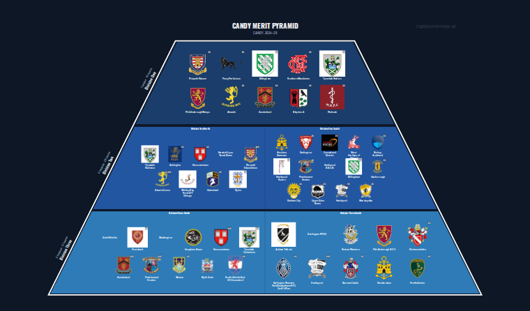 CANDY merit pyramid for 2024-2025: club crests by tier (club names labelled)