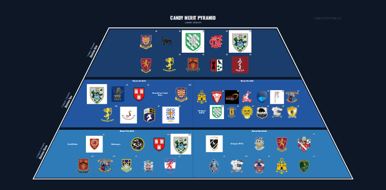 CANDY merit pyramid for 2024-2025: club crests by tier