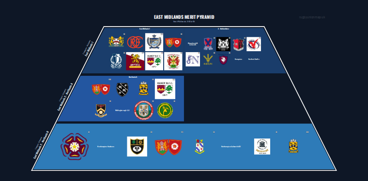 East Midlands merit pyramid for 2024-2025: club crests by tier