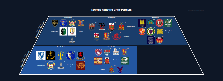 Eastern Counties merit pyramid for 2024-2025: club crests by tier