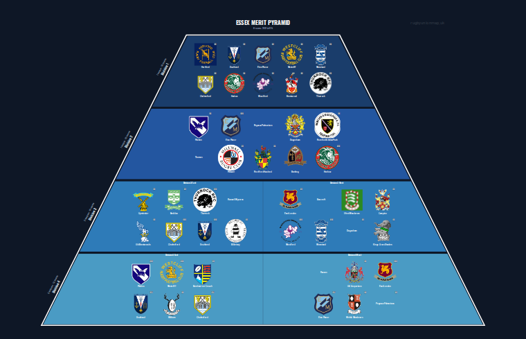 Essex merit pyramid for 2024-2025: club crests by tier (club names labelled)