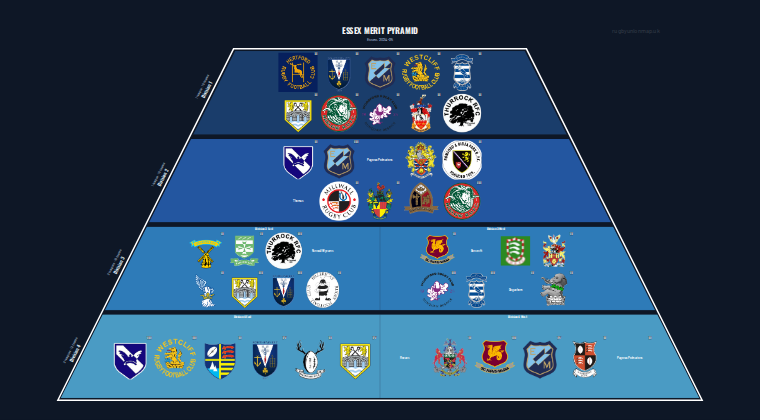 Essex merit pyramid for 2024-2025: club crests by tier