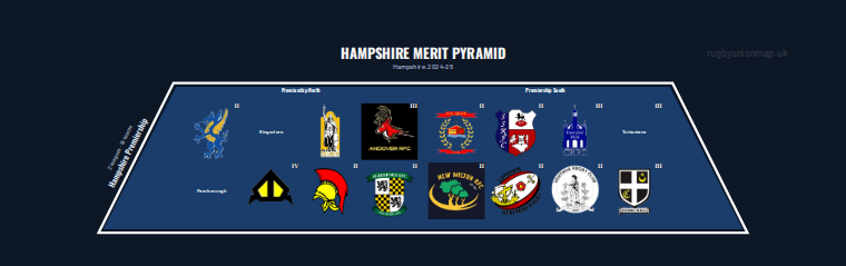 Hampshire merit pyramid for 2024-2025: club crests by tier