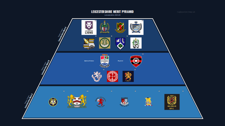 Leicestershire merit pyramid for 2024-2025: club crests by tier