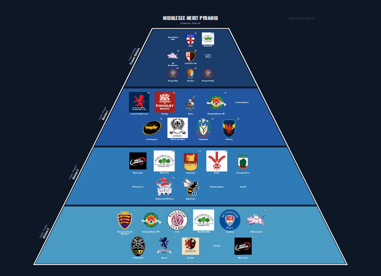 Middlesex merit pyramid for 2024-2025: club crests by tier (club names labelled)