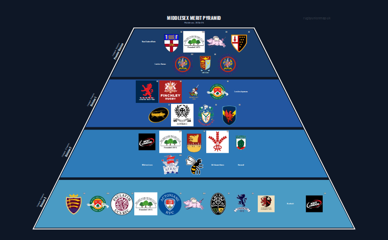 Middlesex merit pyramid for 2024-2025: club crests by tier