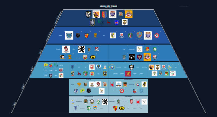 NOWIRUL merit pyramid for 2024-2025: club crests by tier