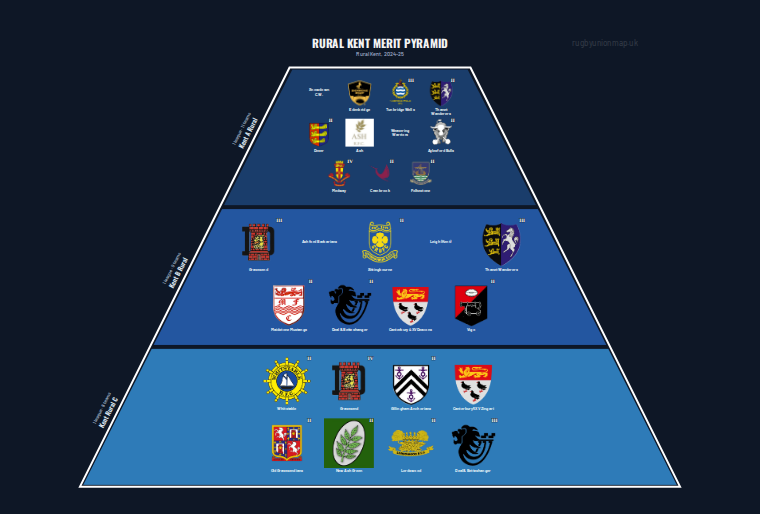 Rural Kent merit pyramid for 2024-2025: club crests by tier (club names labelled)