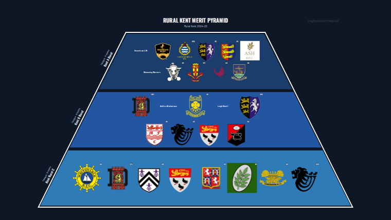 Rural Kent merit pyramid for 2024-2025: club crests by tier