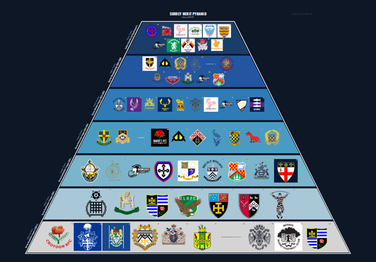 Surrey merit pyramid for 2024-2025: club crests by tier