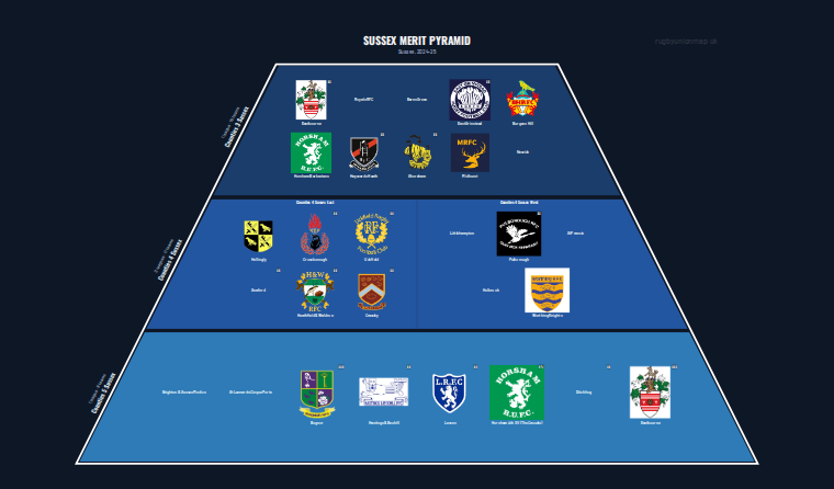 Sussex merit pyramid for 2024-2025: club crests by tier (club names labelled)
