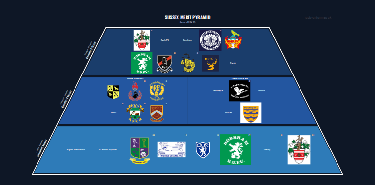 Sussex merit pyramid for 2024-2025: club crests by tier