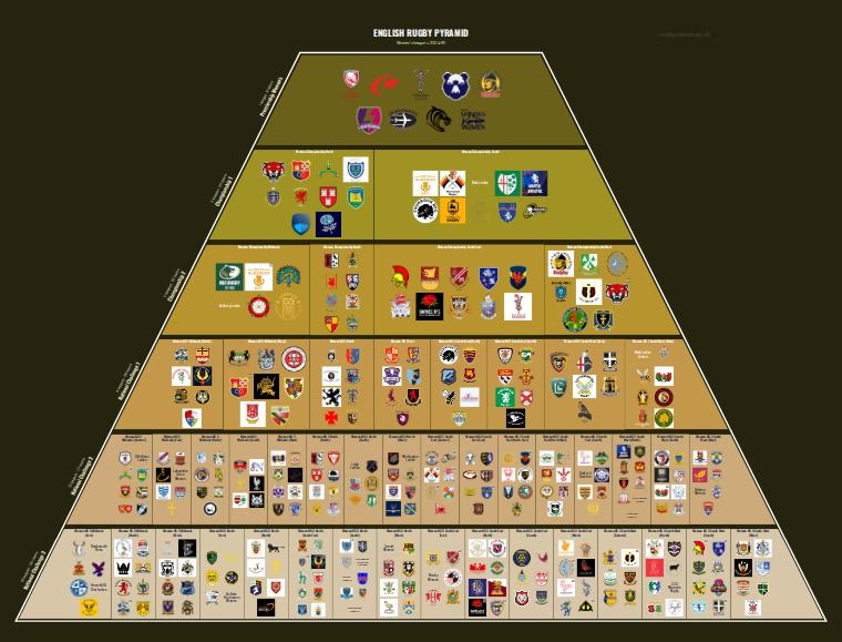 Women's rugby league pyramid for 2024-2025: club crests by tier