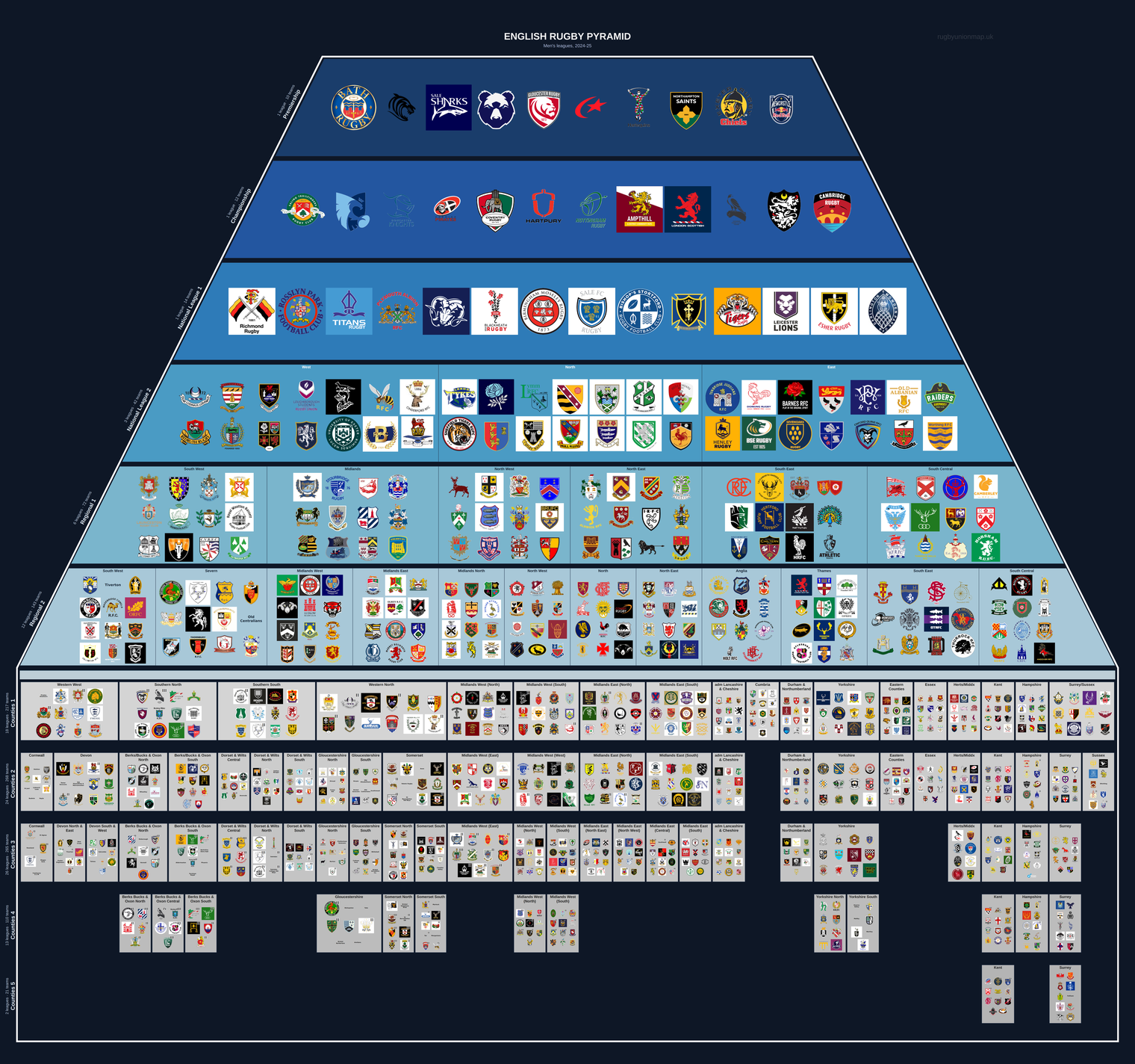 Men's rugby league pyramid for 2024-2025: club crests by tier
