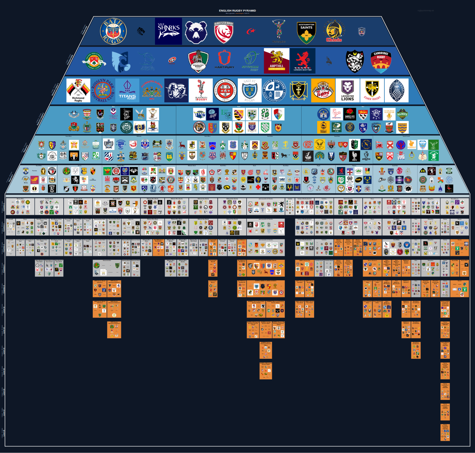 Men's national and merit leagues pyramid for 2024-2025: club crests by tier