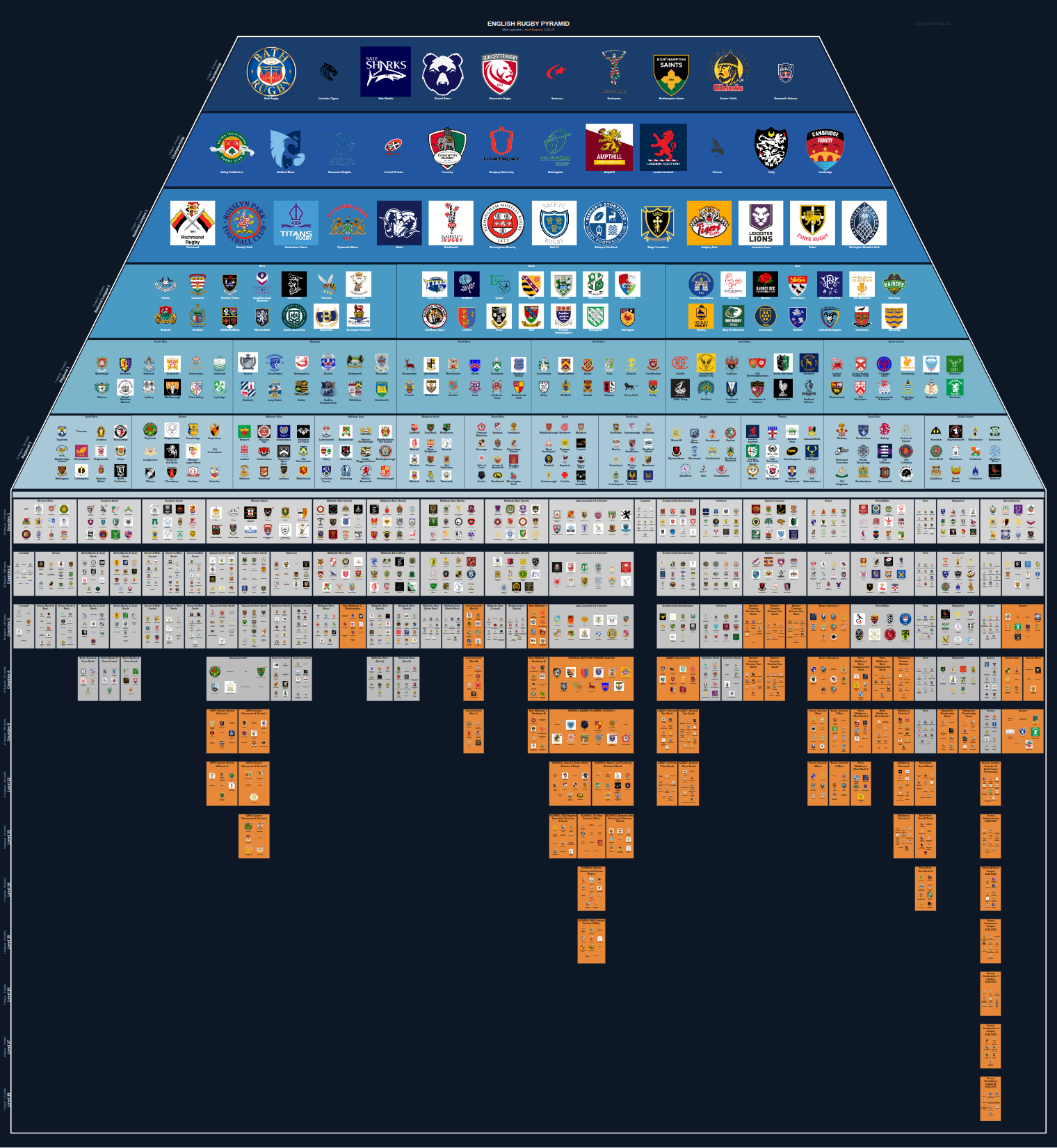 Men's national and merit leagues pyramid for 2024-2025: club crests by tier (club names labelled)