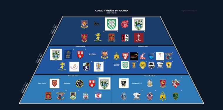 CANDY merit pyramid for 2024-2025: club crests by tier