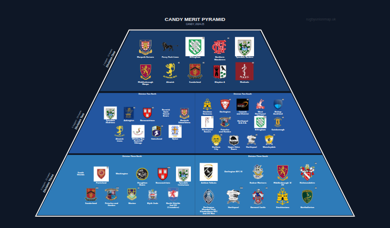 CANDY merit pyramid for 2024-2025: club crests by tier (club names labelled)