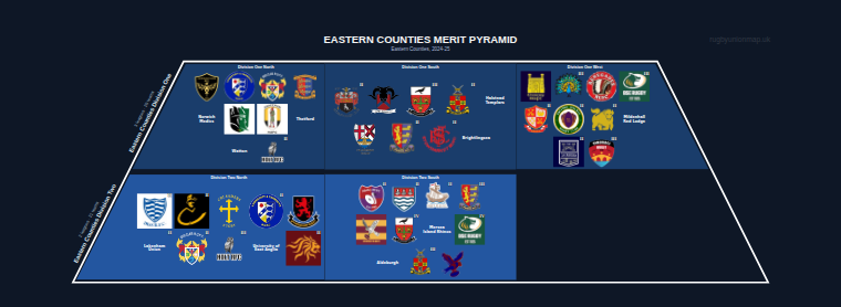 Eastern Counties merit pyramid for 2024-2025: club crests by tier