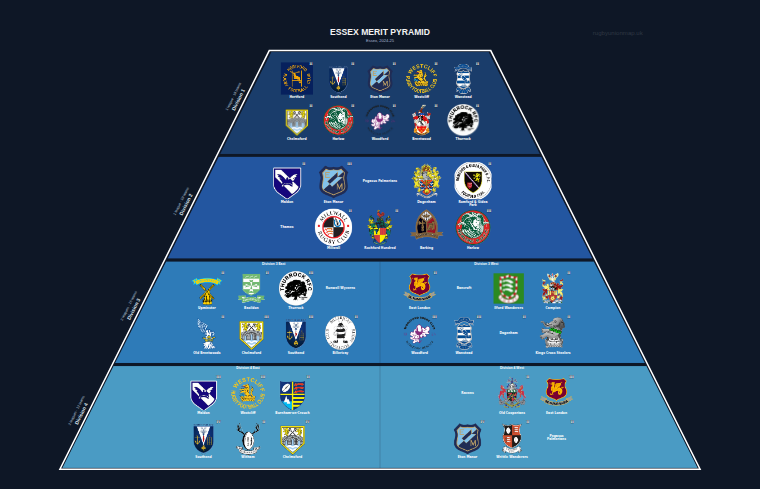 Essex merit pyramid for 2024-2025: club crests by tier (club names labelled)